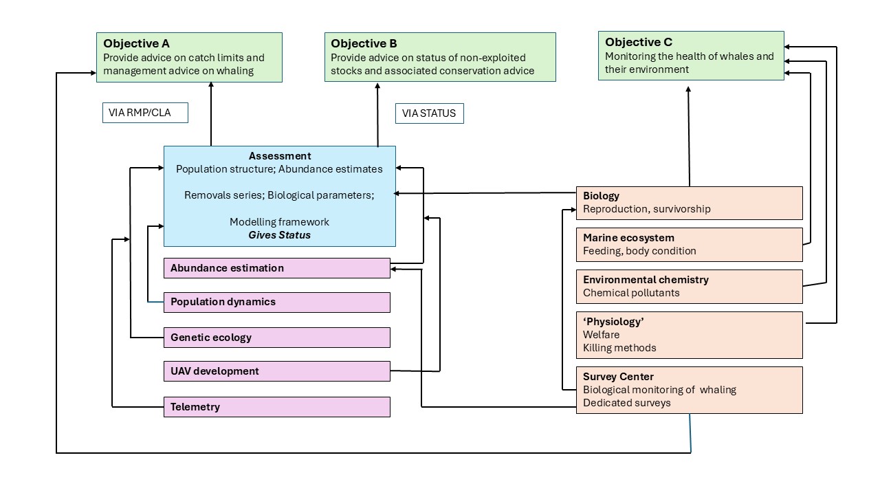 Charts ICRAppendix2
